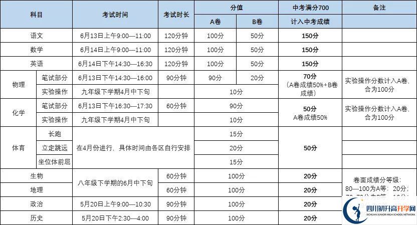 成都彭州市2021年中考分?jǐn)?shù)如何組成？