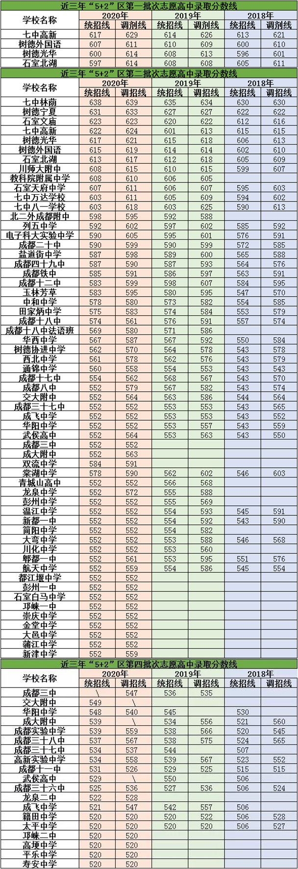 2021年新格林藝術(shù)高級中學(xué)校在成都排名多少？