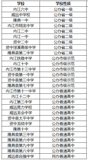 2021年內(nèi)江二中在內(nèi)江排名多少?