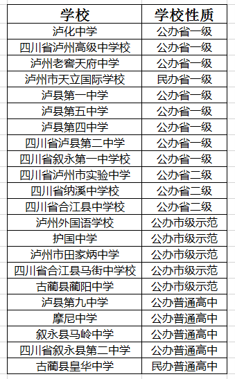 2021年瀘州老窖天府中學(xué)在瀘州排名多少?