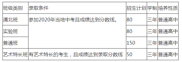 2021年仁壽華達高中招生人數(shù)有何變化？