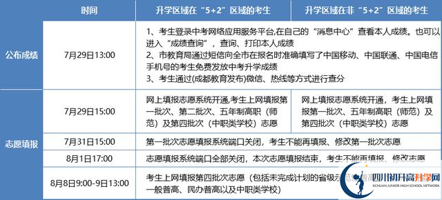 2021年成都金堂縣中考志愿填報(bào)技巧是什么？