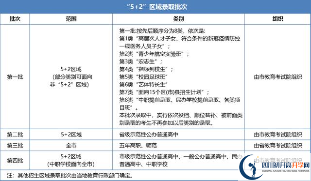 2021年成都金堂縣中考志愿填報(bào)技巧是什么？