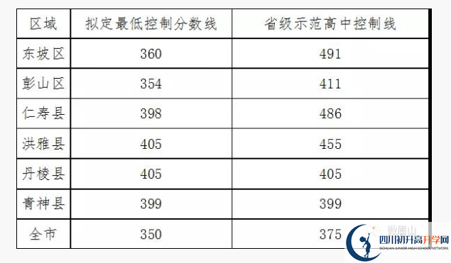 2021眉山中考重點線的人數比例是多少?