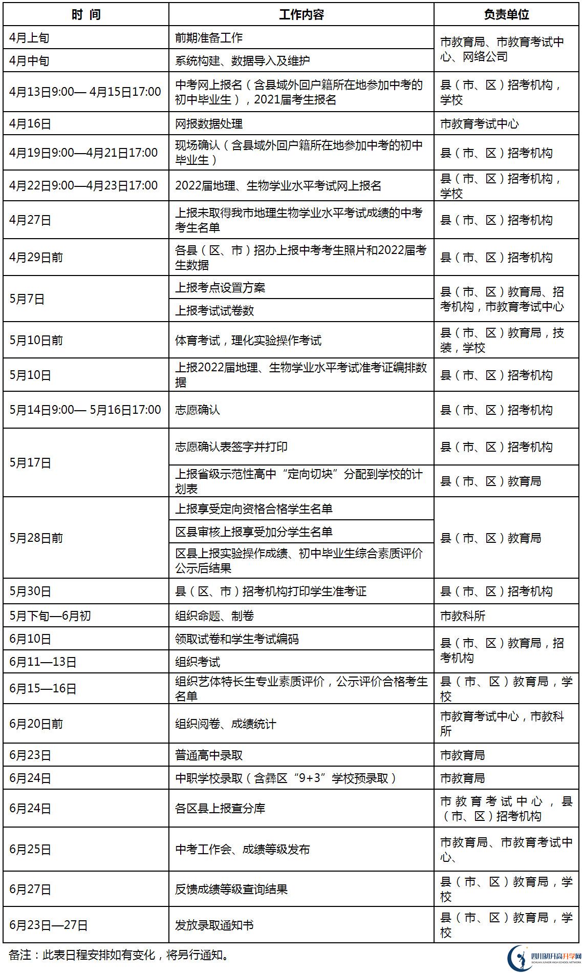 樂山如何查詢中考成績？