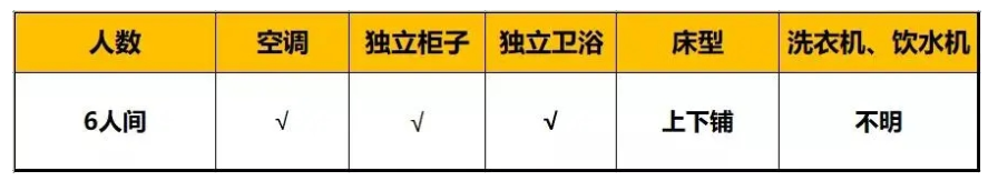 成都市錦江區(qū)嘉祥外國語高級中學的高中住宿怎么樣？