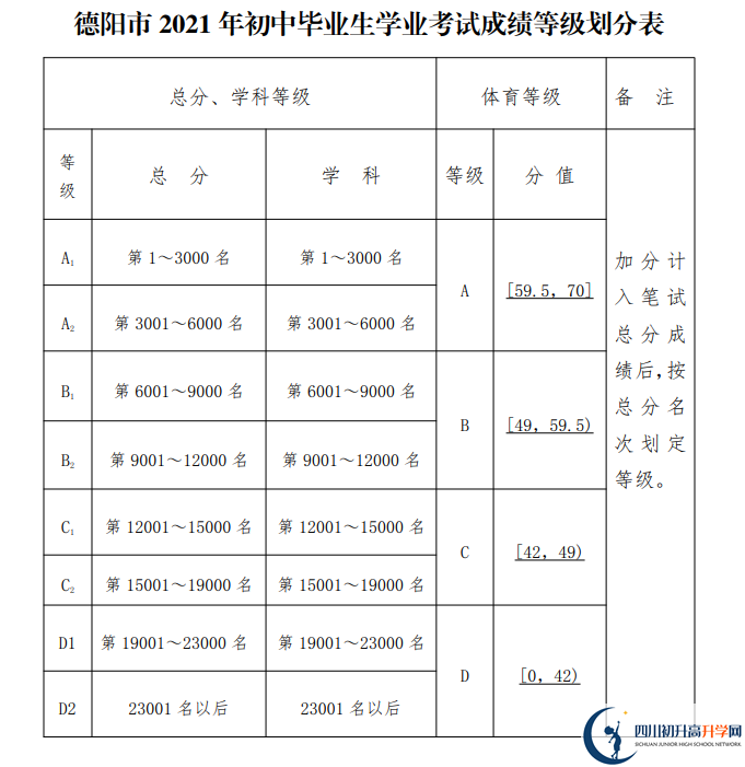 2022年中考多少分可以就讀德陽(yáng)市博雅明德高級(jí)中學(xué)？