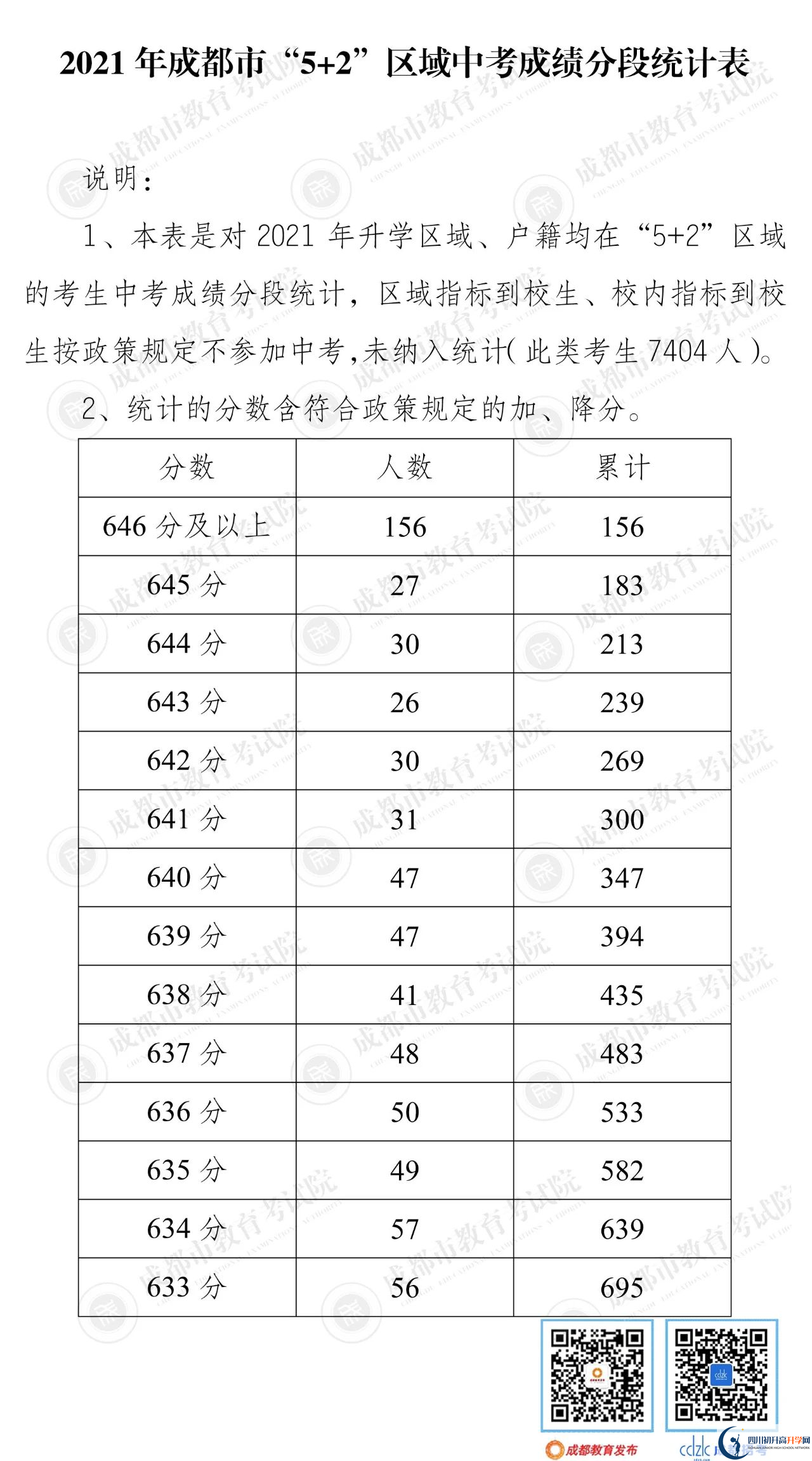 成都新津縣2022年中考分?jǐn)?shù)線是依據(jù)什么劃分的？