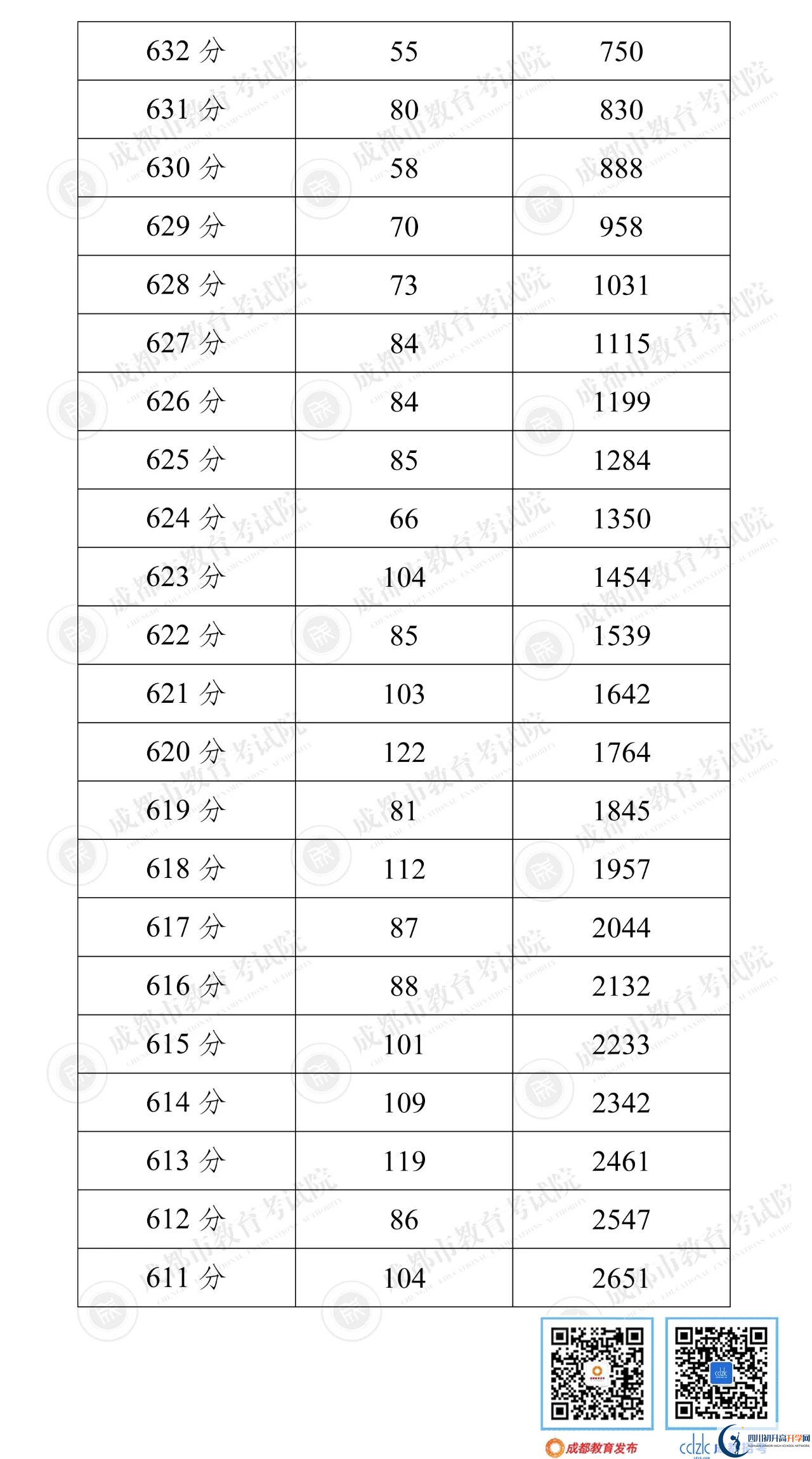 成都新津縣2022年中考分?jǐn)?shù)線是依據(jù)什么劃分的？