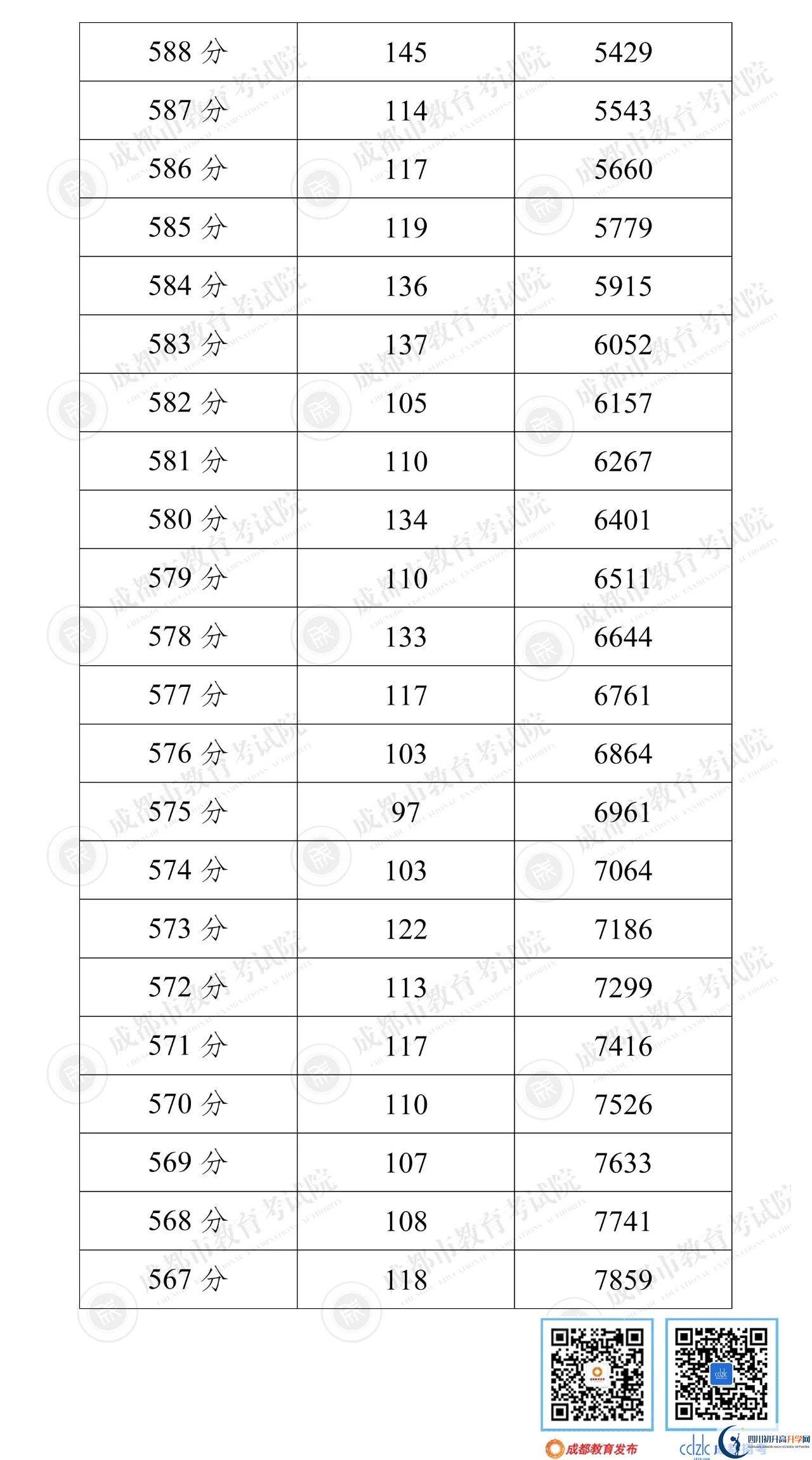 成都新津縣2022年中考分?jǐn)?shù)線是依據(jù)什么劃分的？