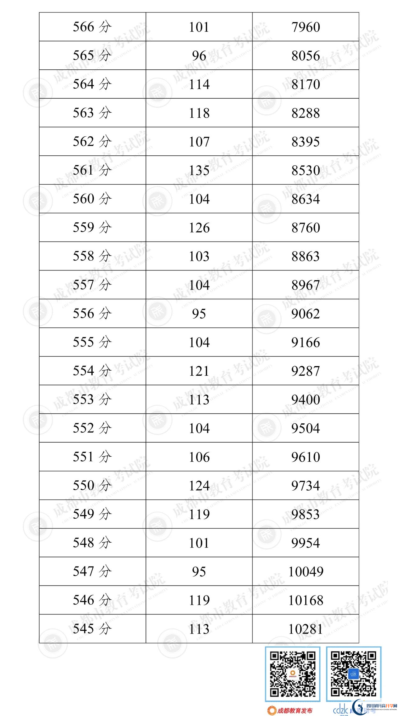 成都新津縣2022年中考分?jǐn)?shù)線是依據(jù)什么劃分的？