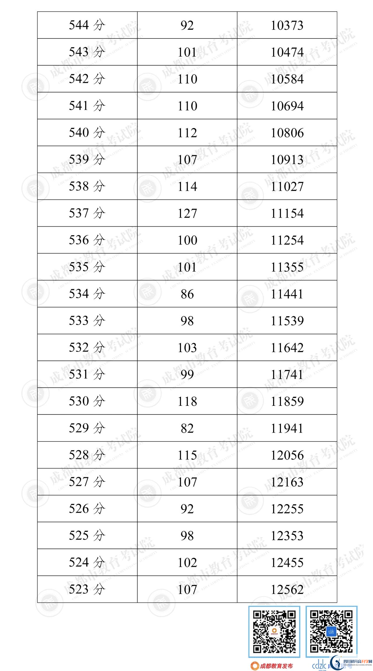 成都新津縣2022年中考分?jǐn)?shù)線是依據(jù)什么劃分的？