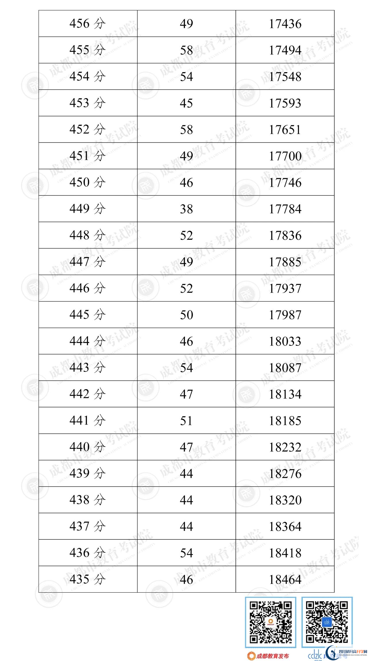 成都新津縣2022年中考分?jǐn)?shù)線是依據(jù)什么劃分的？