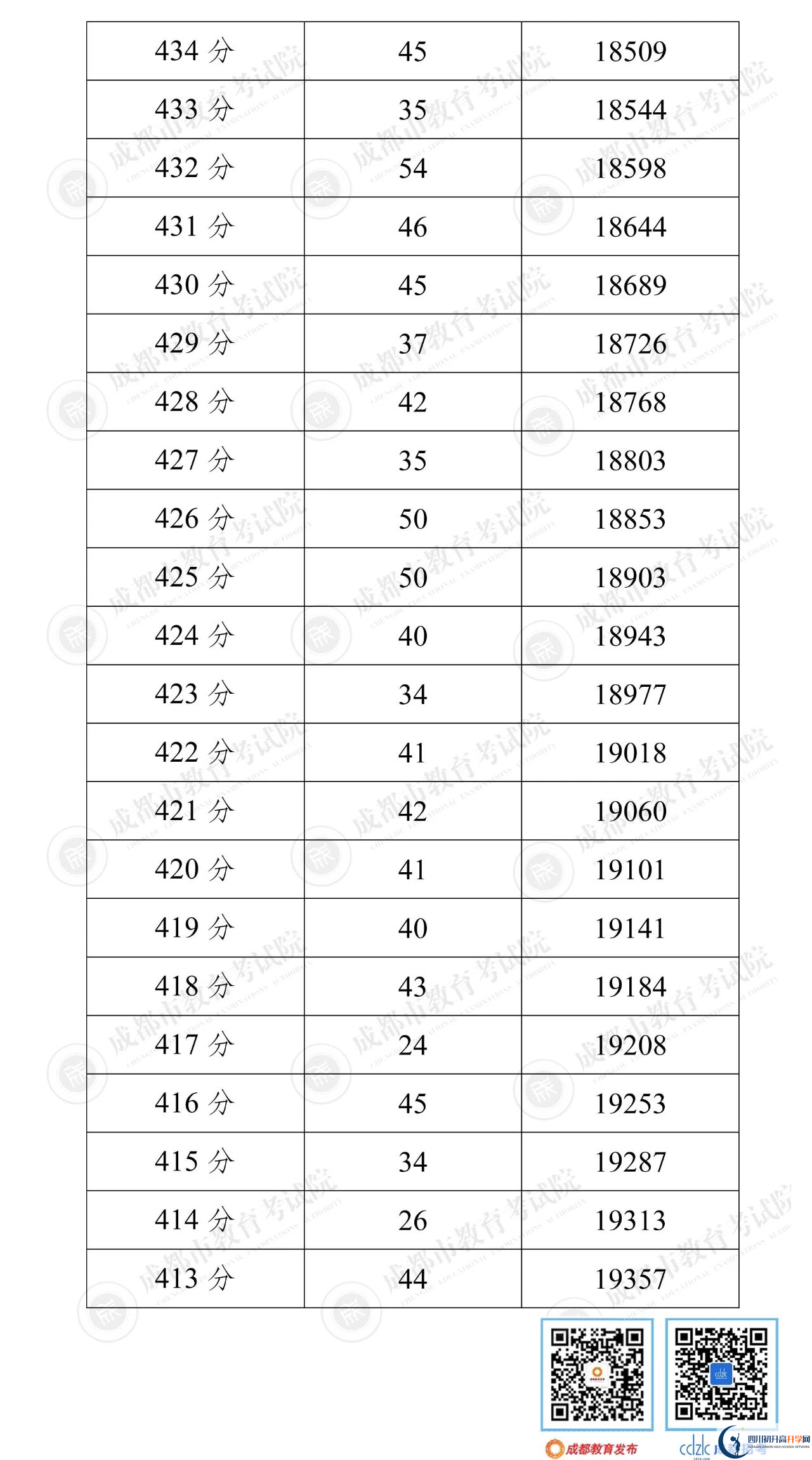 成都新津縣2022年中考分?jǐn)?shù)線是依據(jù)什么劃分的？