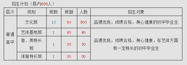 2023年廣元市蒼溪實(shí)驗(yàn)中學(xué)招生人數(shù)是多少？