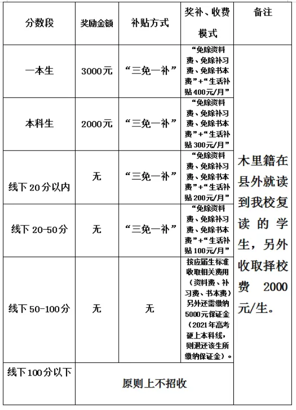 2022年涼山州木里藏族自治縣中學校高三招收復(fù)讀生嗎？