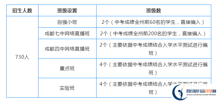 2023年阿壩州汶川中學國際部招生條件是什么？