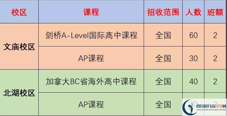 成都市成都石室中學(xué)2022年國際部招生計(jì)劃、招生人數(shù)