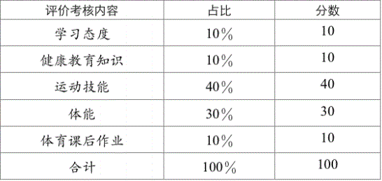 2022年成都市金牛區(qū)中考體育考試評(píng)分標(biāo)準(zhǔn)是什么？