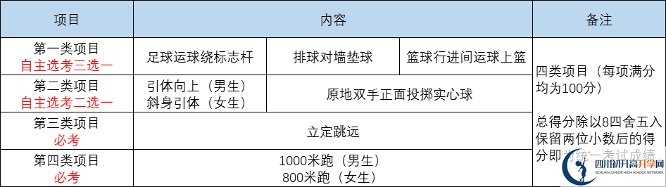 2022年成都市中考體育考試時間是什么時候？