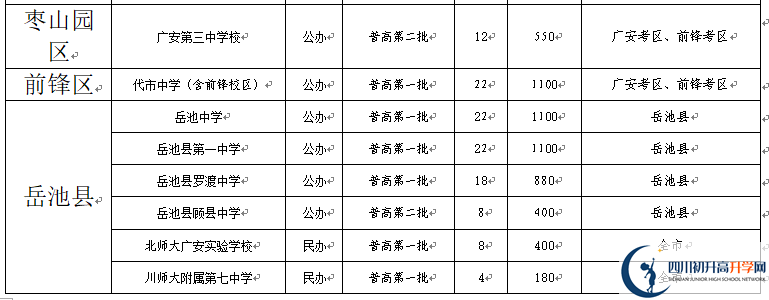 2022年廣安市中考錄取比例是多少？