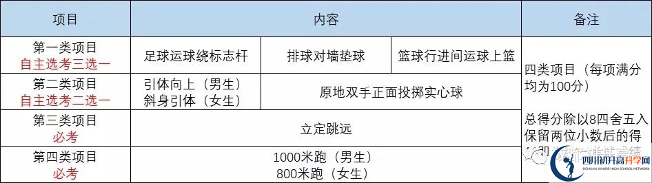 2022年成都市高新區(qū)中考最新政策，有何變化？