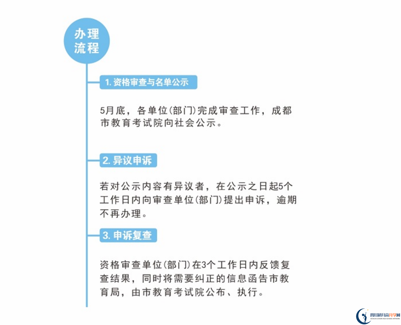 2022年成都市龍泉驛區(qū)中考加分如何申請辦理，資料獲取