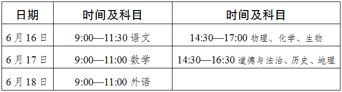 2022年達州市中考最新政策，有何變化？