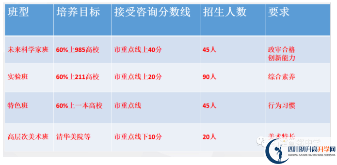 2022年中考多少分可以就讀成都市成都石室蜀都中學(xué)？