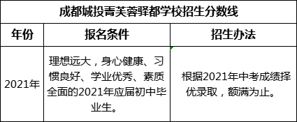 成都市成都城投菁芙蓉驛都學(xué)校2022年招生分?jǐn)?shù)線是多少？