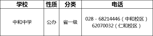 成都市中和中學(xué)2022年招生電話是多少？