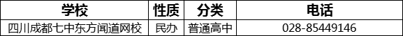 成都市四川成都七中東方聞道網(wǎng)校2022年招生電話是多少？