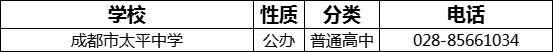 成都市太平中學(xué)2022年招辦電話是多少？