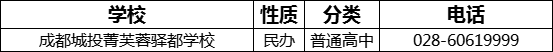 2023年成都市成都城投菁芙蓉驛都學(xué)校招辦電話是多少？