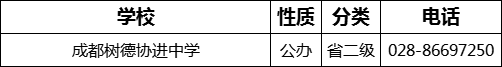 成都市成都樹德協(xié)進(jìn)中學(xué)2022年招生電話是多少？