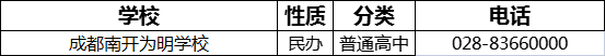 2023年成都市南開為明學(xué)校招辦電話是多少？