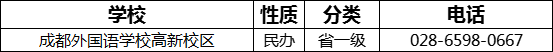 成都市成都外國語學(xué)校高新校區(qū)2022年招辦電話是多少？