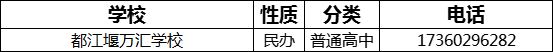 成都市都江堰萬匯學(xué)校2022年招辦電話是多少？