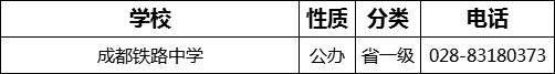 成都市成都鐵路中學(xué)2022年招生電話是多少？