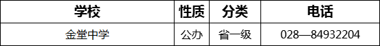 成都市金堂中學(xué)2022年招生電話是多少？