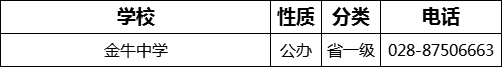 成都市金牛中學(xué)2022年招辦電話是多少？