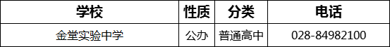 2023年成都市金堂實驗中學招辦電話是多少？