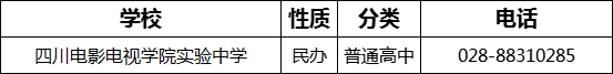 成都市四川電影電視學(xué)院實(shí)驗(yàn)中學(xué)2022年招辦電話是多少？