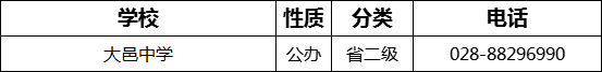 成都市大邑中學(xué)2022年招辦電話是多少？