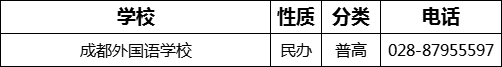 成都市成都外國語學校2022年招生電話是多少？