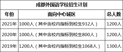 成都市成都外國語學校2022年招生簡章