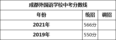 成都市成都外國語學校2022年招生簡章