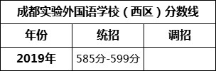 成都市成都實驗外國語學(xué)校（西區(qū)）2022年招生簡章