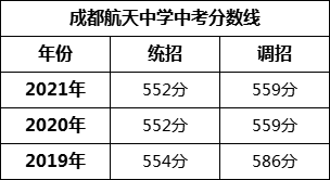 成都市成都航天中學(xué)2022年招生簡章