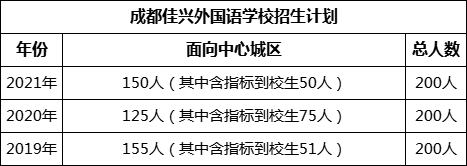 成都市成都佳興外國語學校2022年招生簡章